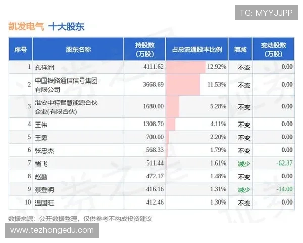凯发集团官网首页网站最新动态，介绍平台最新优惠活动和丰富的线上线下娱乐资源